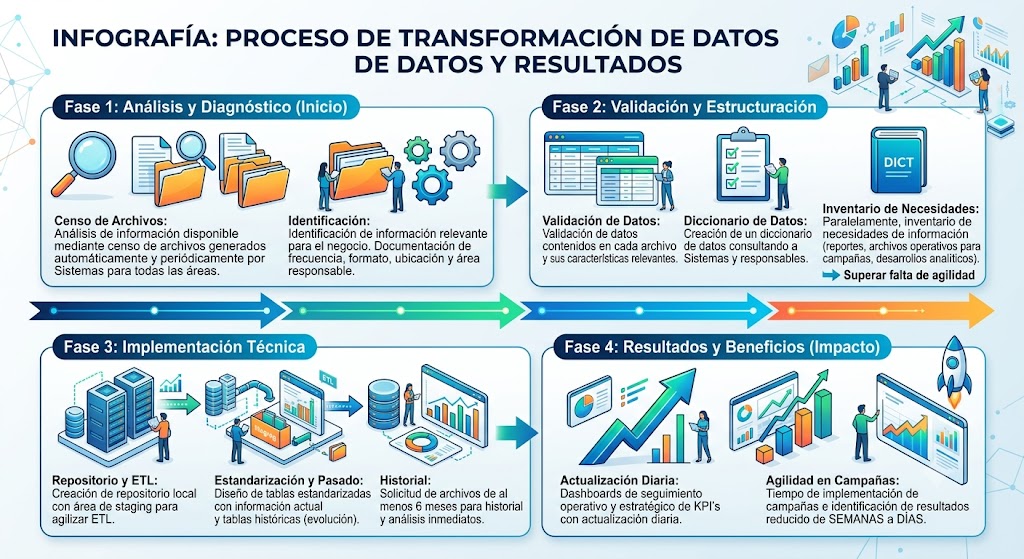 Datamart productos financieros datamart